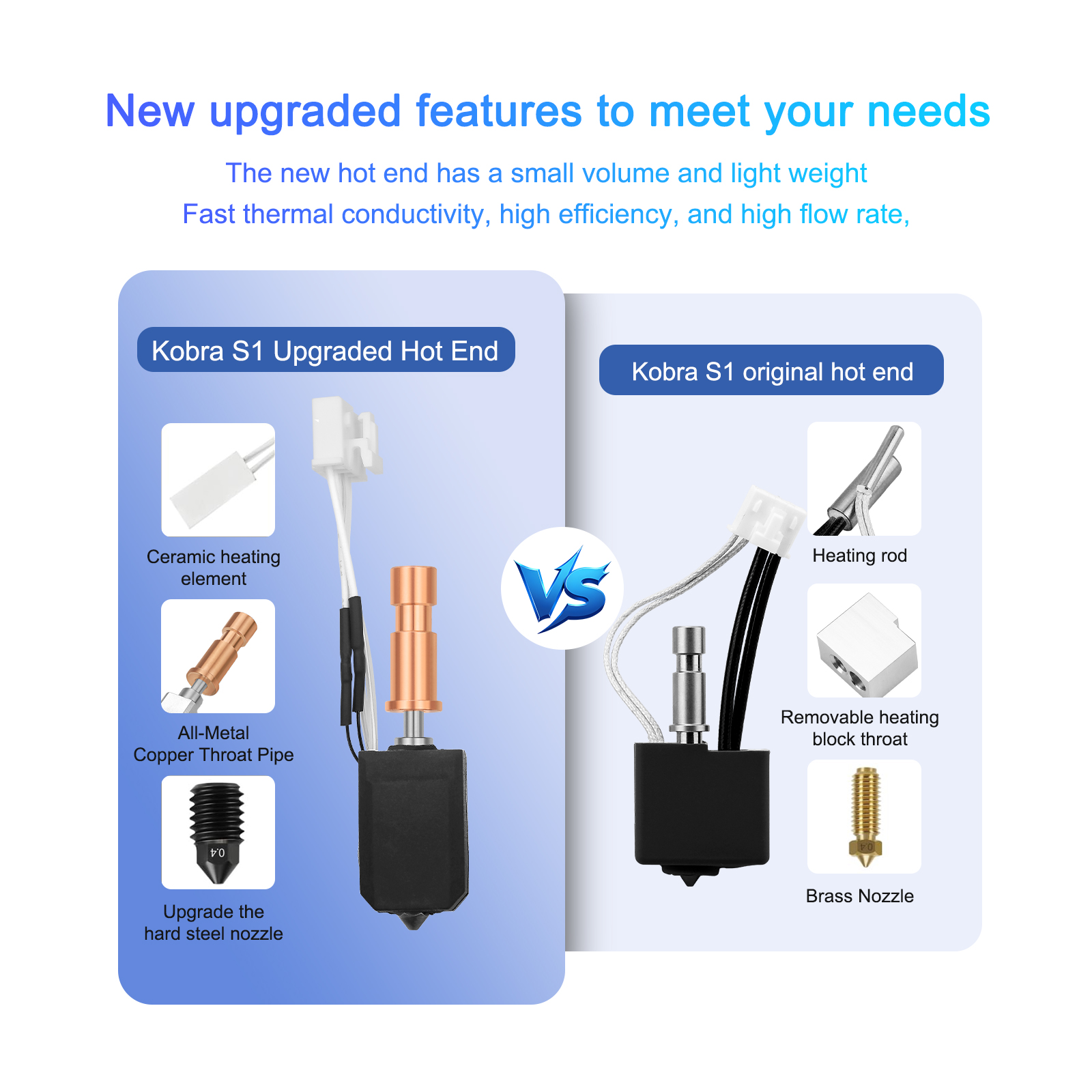 Upgraded Hotend Kit For Anycub - 3D Printer Hotend Kit avis et prix