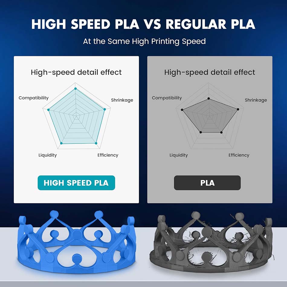 JAYO High Speed PLA/ PLA Plus  - 3D Printing Fdm avis et prix