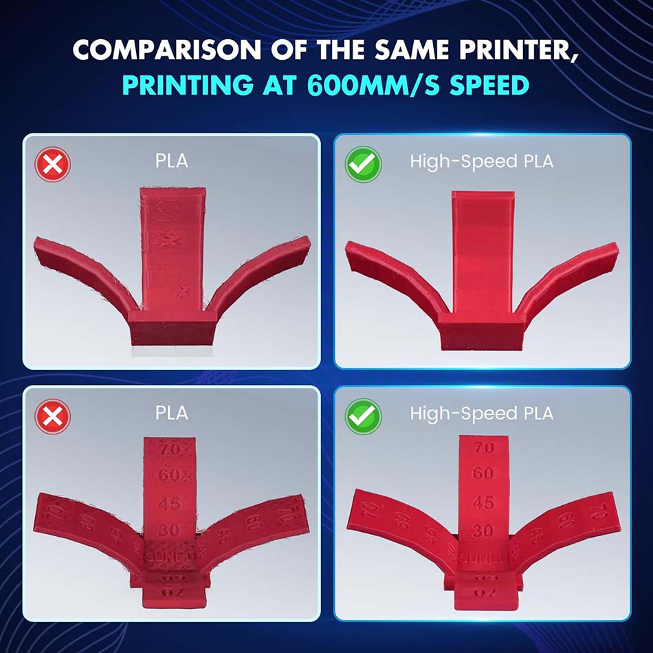 JAYO High Speed PLA/ PLA Plus  - 3D Printing Fdm avis et prix